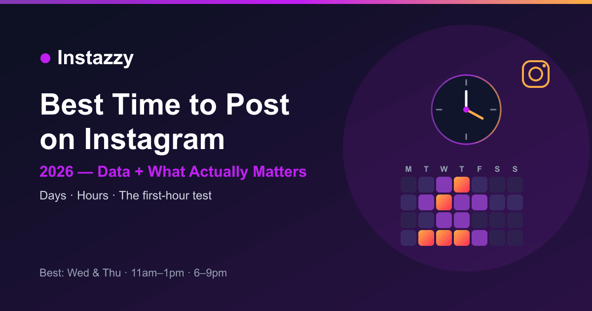 Best time to post on Instagram in 2026 — data-backed posting schedule on Instazzy